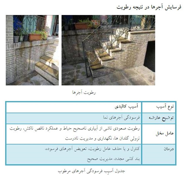 پروژه مرمت و احیای عمارت نیرالملک تهران